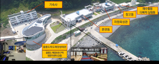 한국해양과학기술원은 지난 20일 '울릉도·독도해양연구기지 개소 10주년 기념식'을 개최했다. 사진은울릉도·독도해양연구기지 전경.  해양과기원 제공